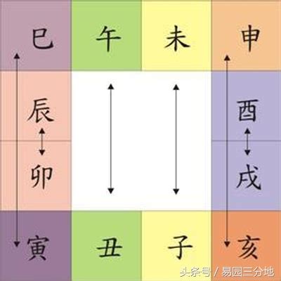 辰丑相破意思|地支相破六破详解，八字地支相破的本质